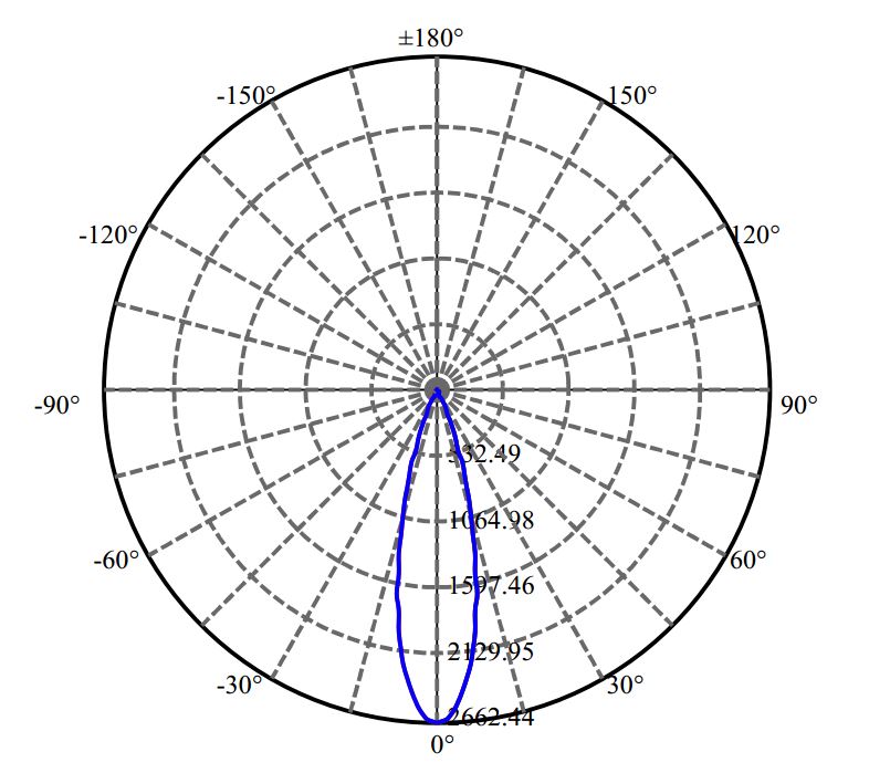 Nata Lighting Company Limited - Evenly Light Shape